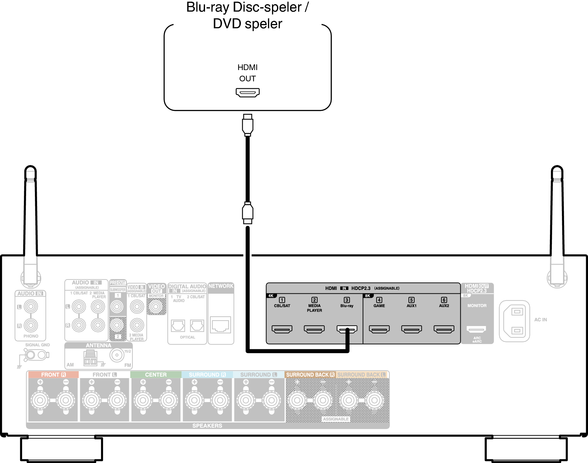 Conne BD S76E2